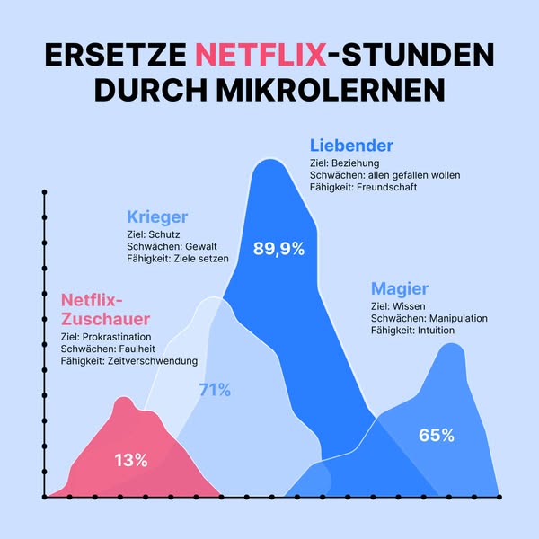 Jetzt loslegen 👉